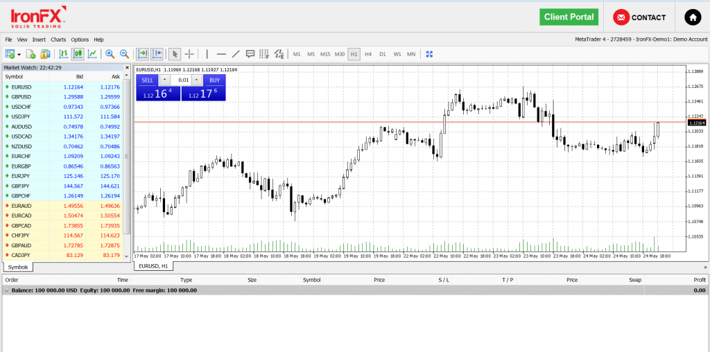 IronFX Customer Reviews: What Traders Are Saying in 2024